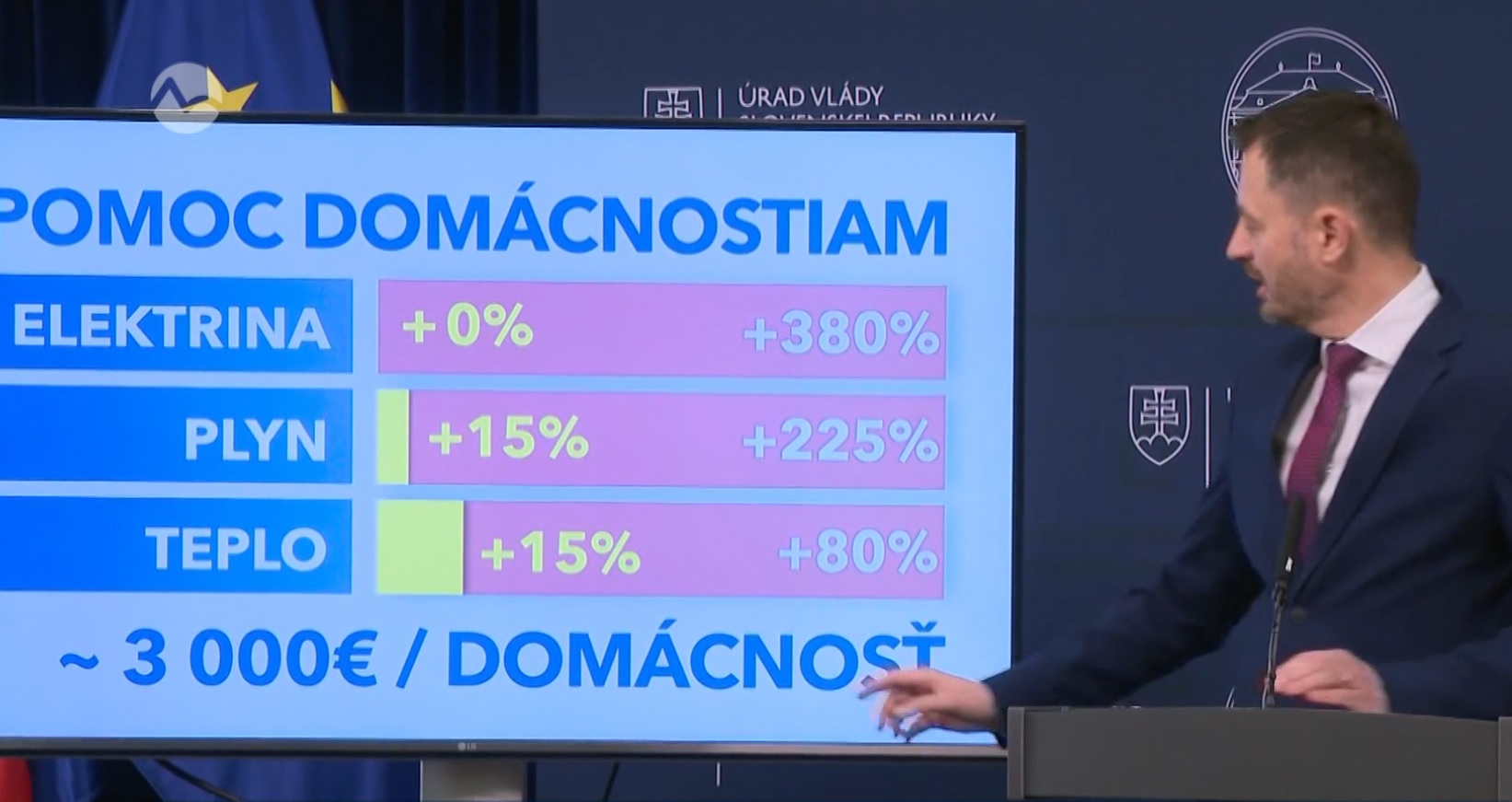 pomoc domácnostiam